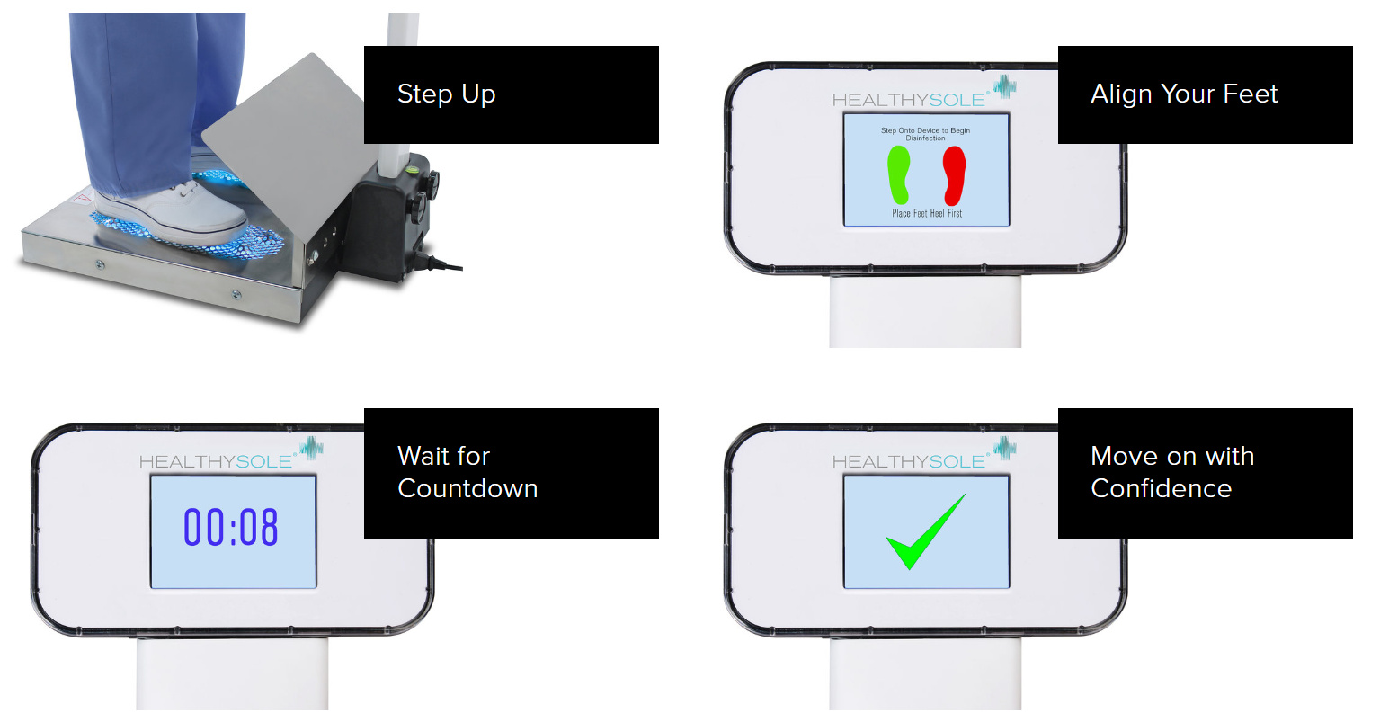 how it works